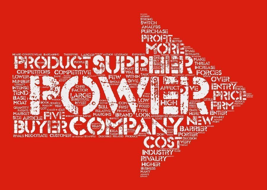 Porter Five Forces Competitor Analysis