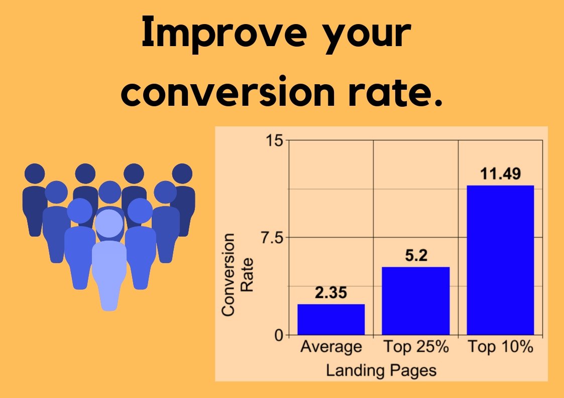 content marketing conversion rate