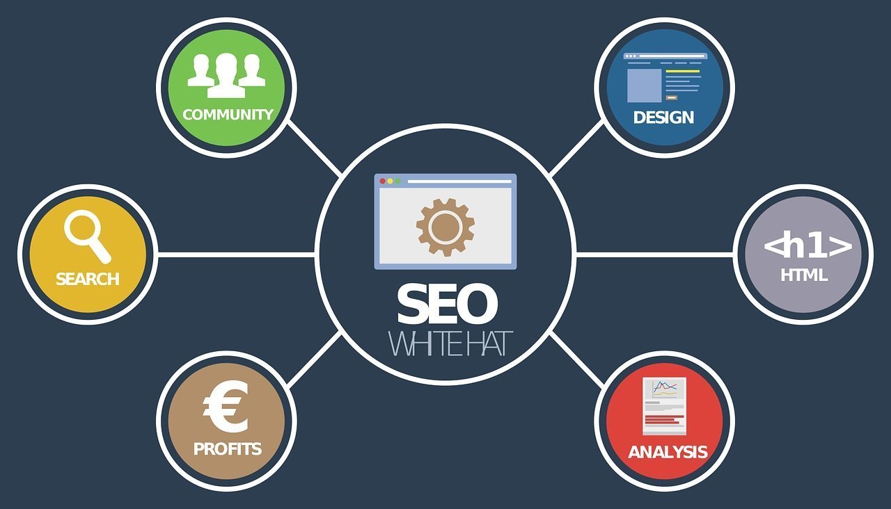 white label seo services featured