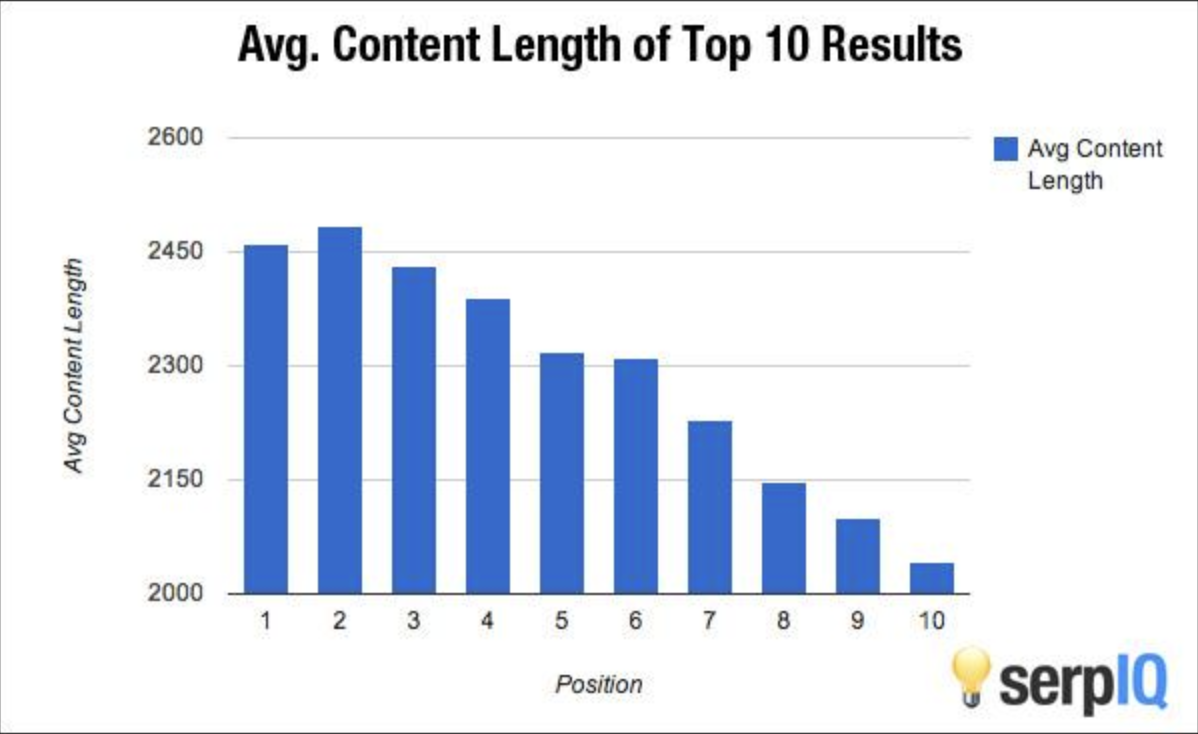 content length