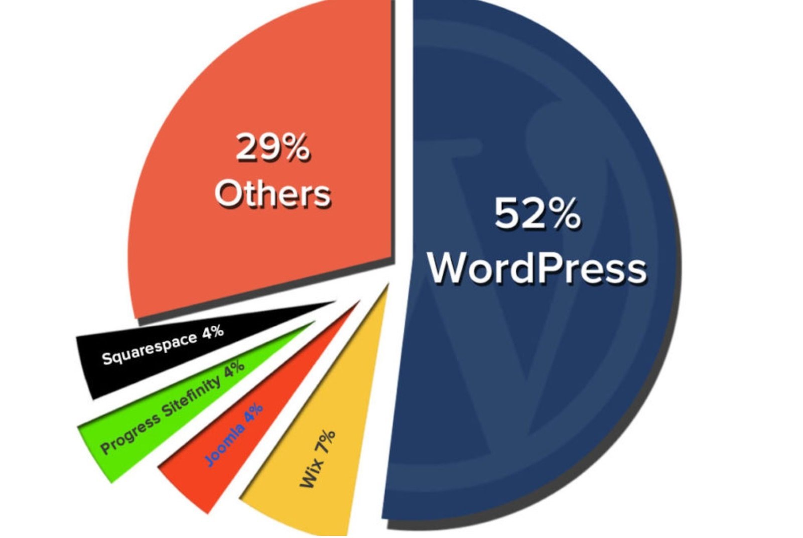 build websites graph image