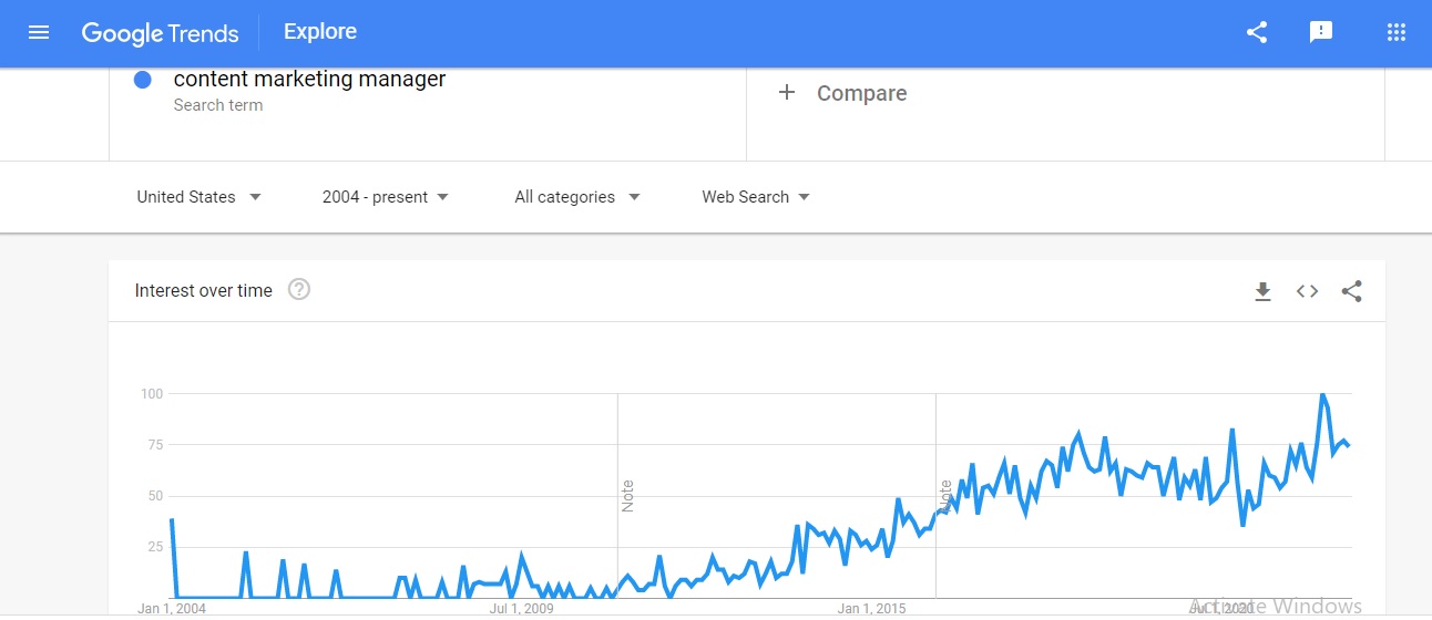 Google trends 1