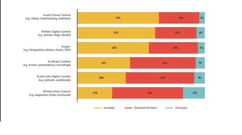 B2B Marketing Strategies