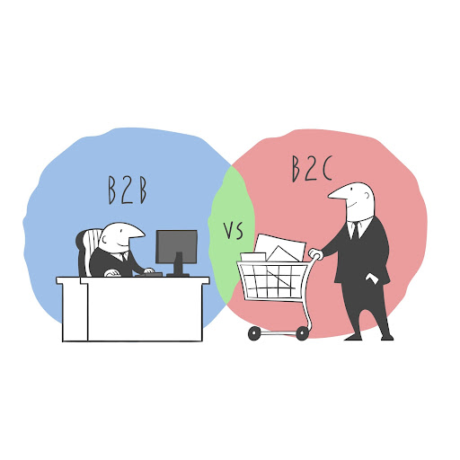 B2B and B2C Content Marketing