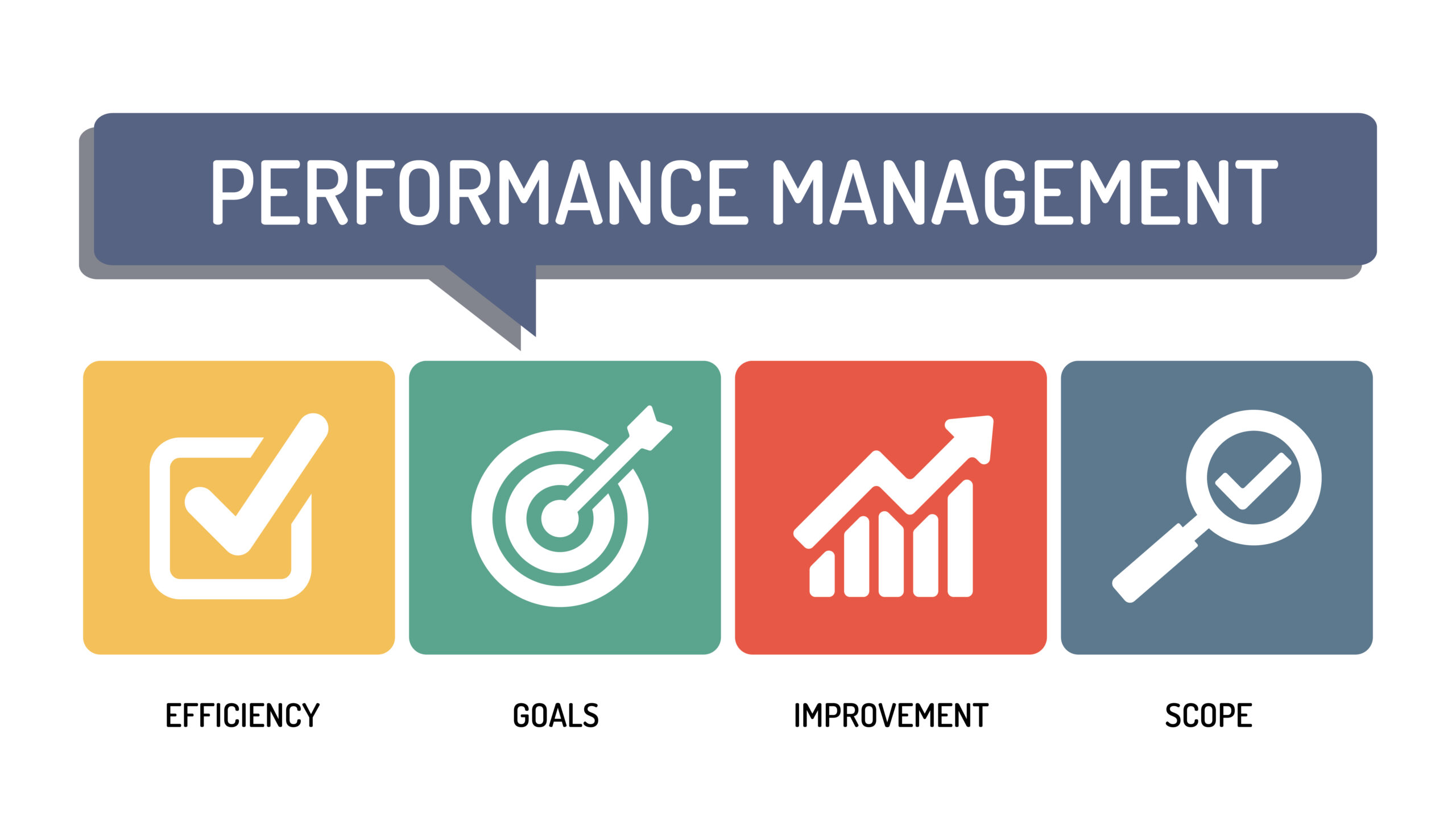 Performance-management-with-icons-for-efficiency-goals-improvement-and-scope-scaled